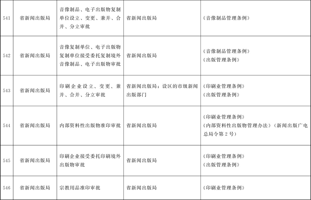 甘肃省人民政府办公厅关于印发甘肃省行政许可事项清单（2022年版）的通知——电子出版物复制事项解读