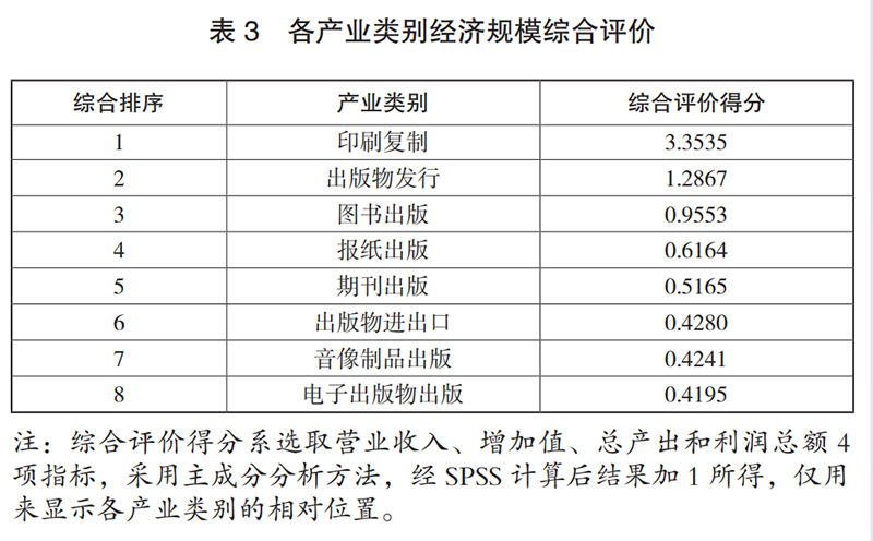 2023年新闻出版产业分析报告出炉 电子出版物复制业态的结构性调整与突围之路