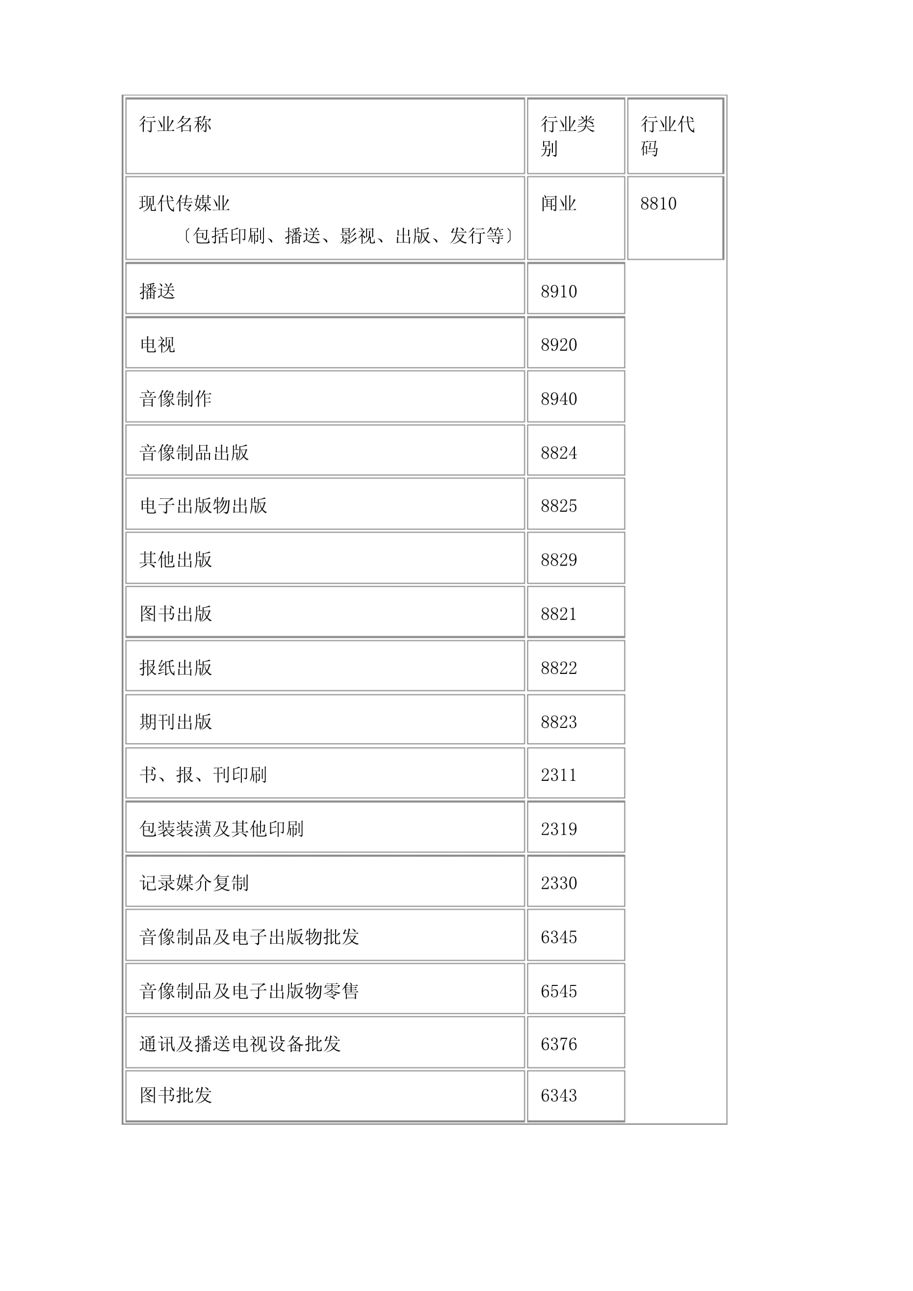 文化创意产业行业分类中电子出版物复制的定位与影响探析