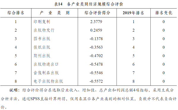 2020年新闻出版产业分析报告 电子出版物复制的发展现状与趋势