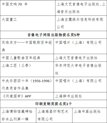 中国出版政府奖揭晓 上海出版业