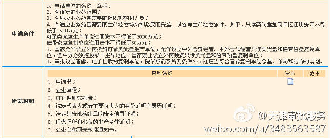 音像及电子出版物复制单位设立审批事项解读——来自天津审批服务的电子出版物复制指南